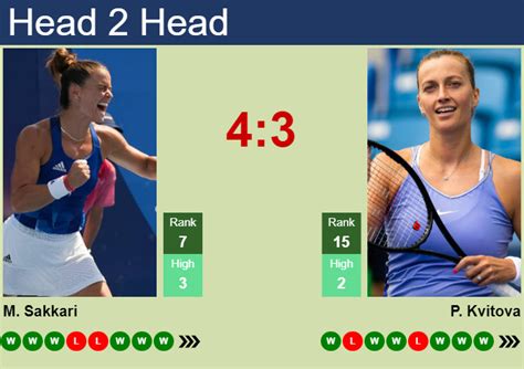 H2H Prediction Of Maria Sakkari Vs Petra Kvitova In Indian Wells With