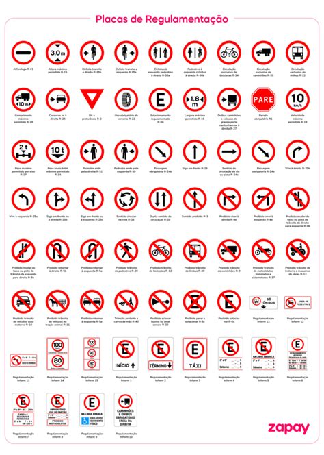 Placas De Tr Nsito Guia Completo E Significados