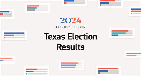 Texas House Election Results 2024 Live Map Races By District Politico