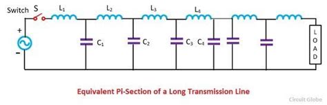 What Is Travelling Wave Definition Specification Travelling Wave On