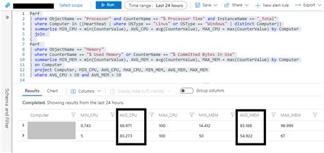 Microsoft Azure Uso De Cpu Y Memoria De Máquinas Virtuales De Azure En Un Gráfico De Tabla