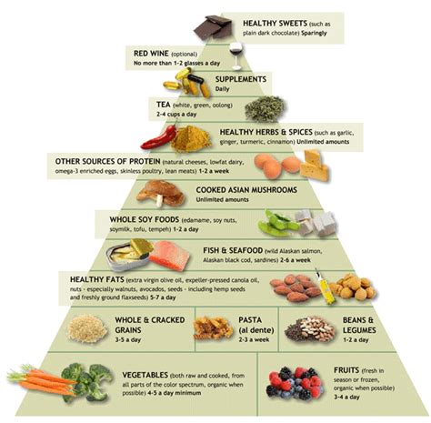 Families Living Well: Anti-Inflammatory Diet = Good Summer Eating