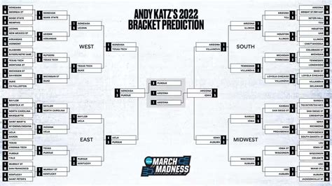 2023 Ncaa Women S Basketball Bracket Printable Tournament