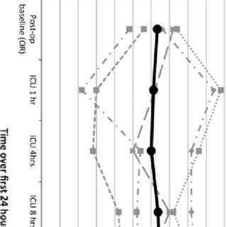 Relationship Between Averaged Cerebral Near Infrared Spectroscopy And