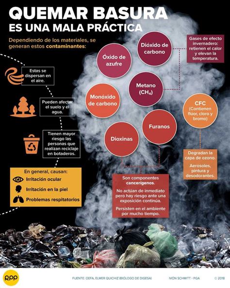 Quemar Basura Una Mala Practica Basura Infografia Seguridad Industrial