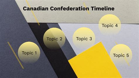 Canadian Confederation Timeline by Brendan H Pearce on Prezi