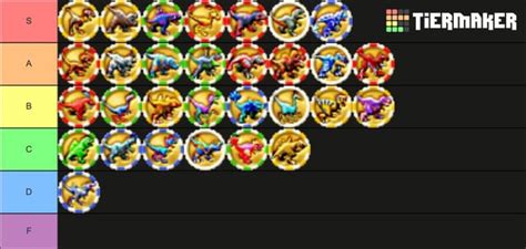 Community Voted Fossil Fighters Tier List Part 8 Tro Nychus M Raptor U Raptor And V Raptor