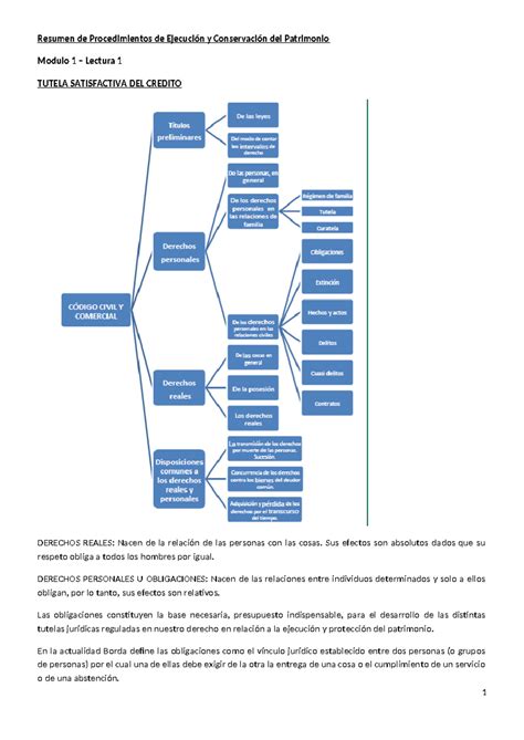 Resumen Procedimientos Mod 1 Y 2 Resumen De Procedimientos De