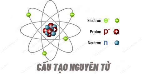 Nguyên tử là gì | Khối lượng và cấu tạo của nguyên tử