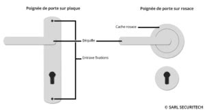 Comment Remplacer Sa Poign E De Porte R Ponse Avec Votre Serrurier D