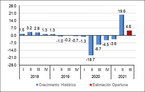 Panorama Econ Mico M Xico Asesores Stratego