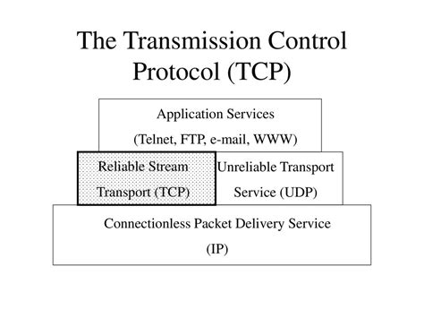 The Transmission Control Protocol Tcp Ppt Download