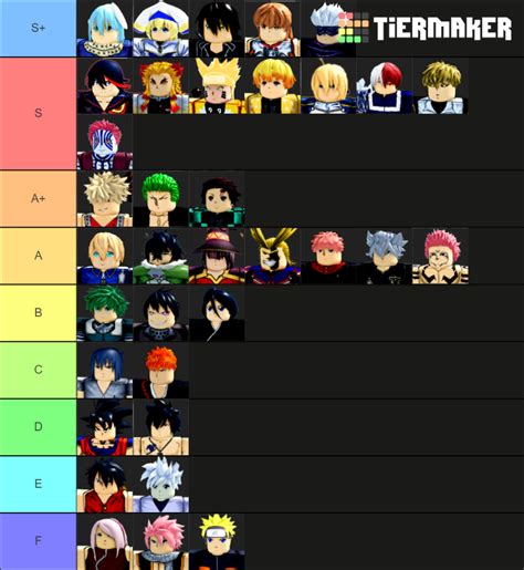 Anime Dimensions (Update 8) Tier List (Community Rankings) - TierMaker