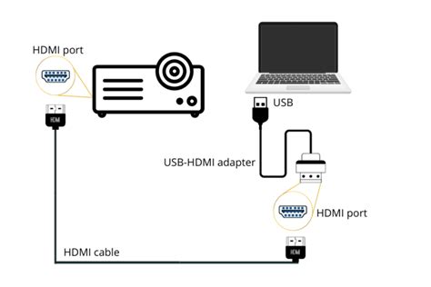 How To Connect A Laptop To A Projector With A Usb Cable Pointer Clicker