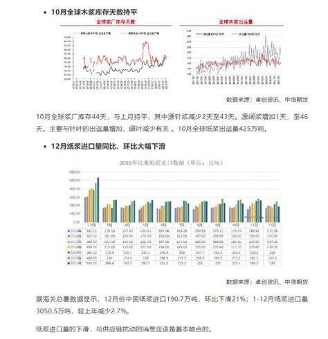 卫多多纸浆周报：知止不殆卫多多