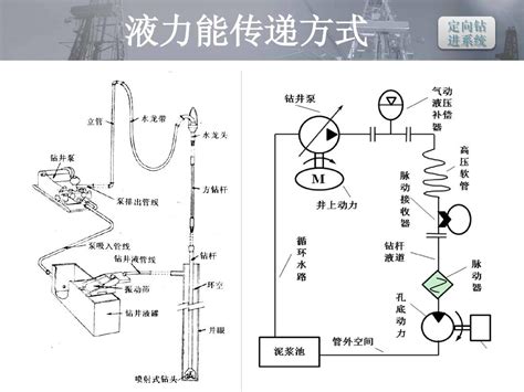 旋转导向钻井系统word文档在线阅读与下载无忧文档