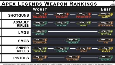 Apex Legends Damage Chart