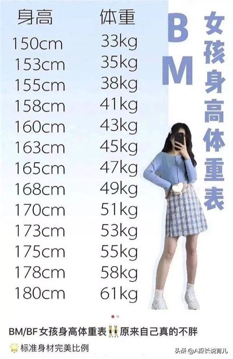 7~16岁女孩标准体重是多少？家长快来对照下，你家孩子达标了吗？体重超标家长新浪新闻