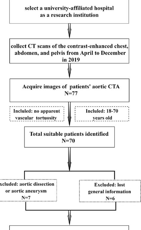 Pdf Location Of Resuscitative Endovascular Balloon Occlusion Of The