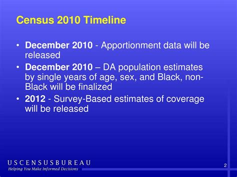 Ppt Census 2010 Timeline Powerpoint Presentation Free Download Id