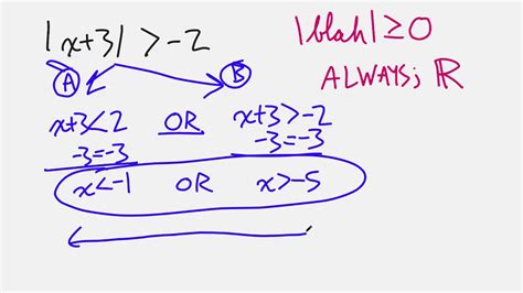 Absolute Value Inequalities 10 All Real Numbers Abs Always Greater Than Or Equal To Zero Youtube