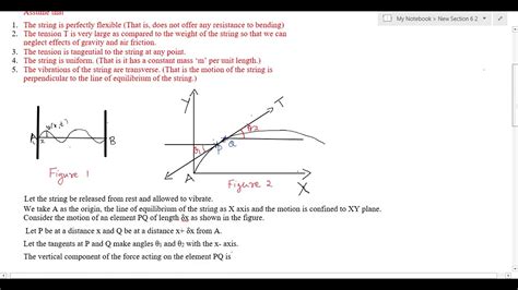 Derivation Of One Dimensional Wave Equation Application Of Partial