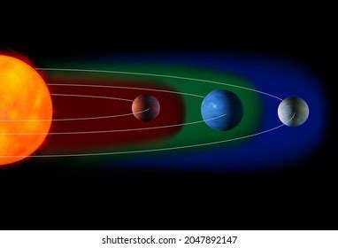 That Are Habitable Planets