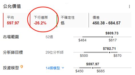 今日財經市場5件大事：美國消費者信心即將揭曉 阿里健康報喜