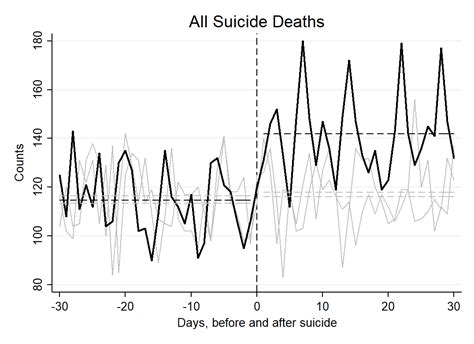 Crisis and suicide prevention services struggle with demand after ...