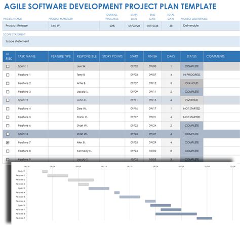 Free Software Project Plan Templates Smartsheet