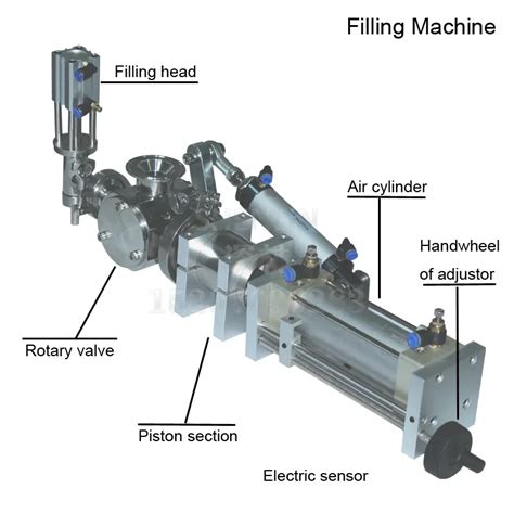 Paste Stuff Filling Machine Main Parts Piston Rotary Valve Air Cylinder