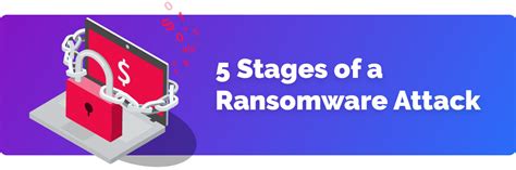 The 5 Stages Of A Ransomware Attack Blade Technologies Inc