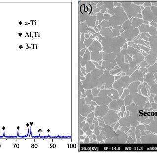 A Original Forged Ti 6Al 4 V Alloy Of XRD B Original Microstructure Of