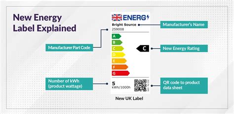 Understanding The New Energy Labels NBKomputer