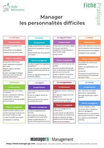 Manager Les Personnalit S Difficiles Fiche Pratique Pdf T L Charger