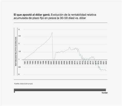 Cómo Salir De La Argentina Bimonetaria ¿hay Que Fortalecer El Peso O