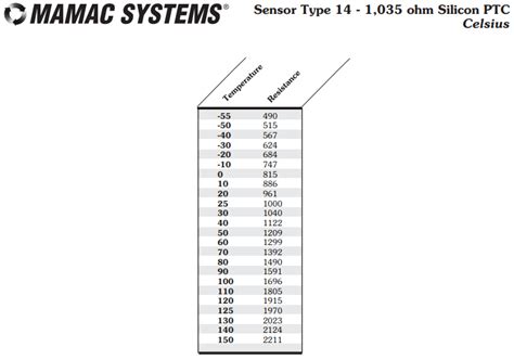 10k Type 2 Thermistor Table Elcho Table