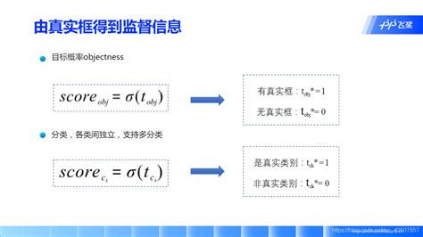 【百度飞浆】yolo系列目标检测算法详解 飞桨 目标检测之yolo系列 Csdn博客