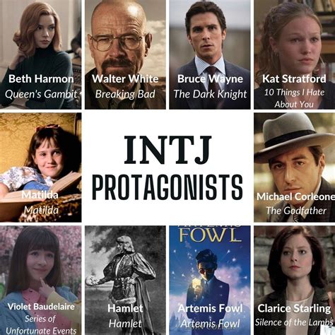 Intj Characters Artofit