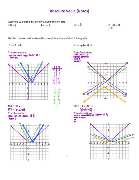 SOLUTION Math 8 Absolute Value Notes Practice Worksheet Studypool