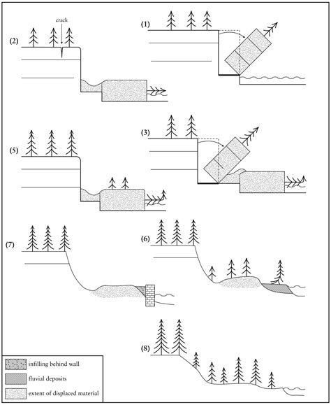 Landslides Diagram