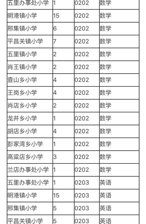 『擴散』2018年信陽平橋區面向社會公開招聘中小學教師260名 每日頭條