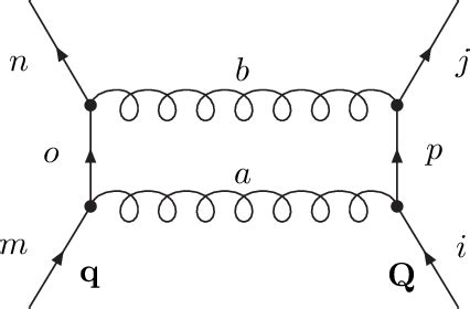 Figure 15 from A heavy quark–antiquark pair in hot QCD | Semantic Scholar