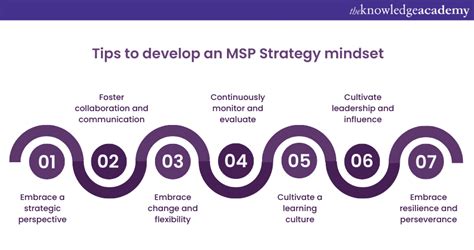 How To Develop An Msp Strategy Mindset