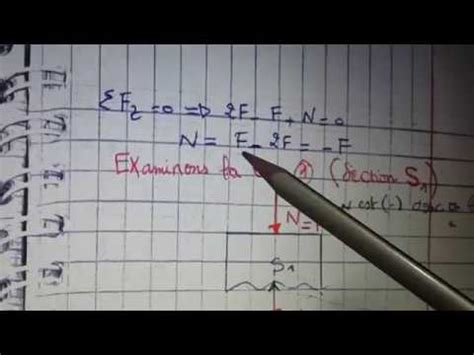 RÉSISTANCE DES MATÉRIAUX RDM TRACTION ET COMPRESSION EFFORT