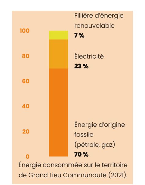 Loi APER un ojectif du Développement Durable