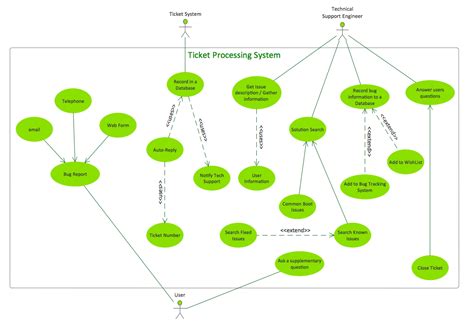 Use Case Diagram Template - images.go-banana.com