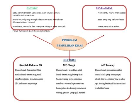 Pdf Peta Minda Doc Dokumen Tips