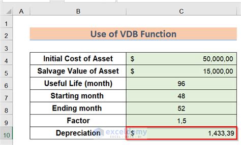 How to Use MACRS Depreciation Formula in Excel (8 Methods)