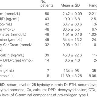 Markers of calcium and bone metabolism | Download Table